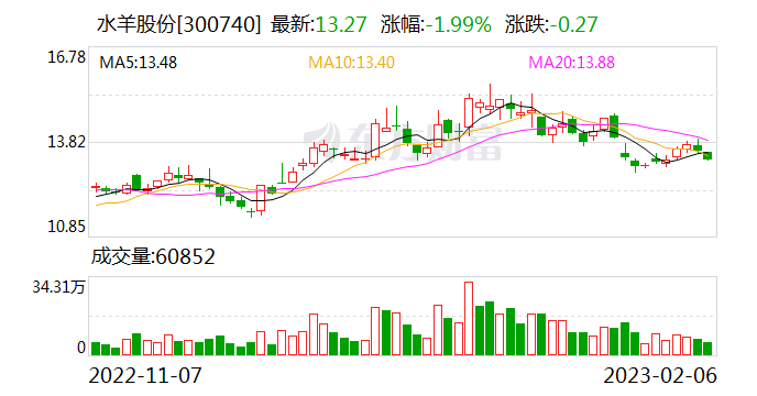 一家面膜公司竟靠做外汇期货大赚3000万！