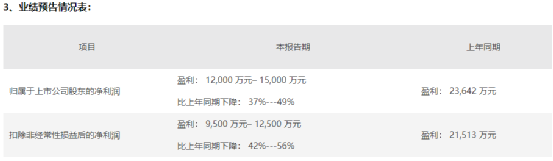 一家面膜公司竟靠做外汇期货大赚3000万！