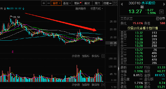 一家面膜公司竟靠做外汇期货大赚3000万！