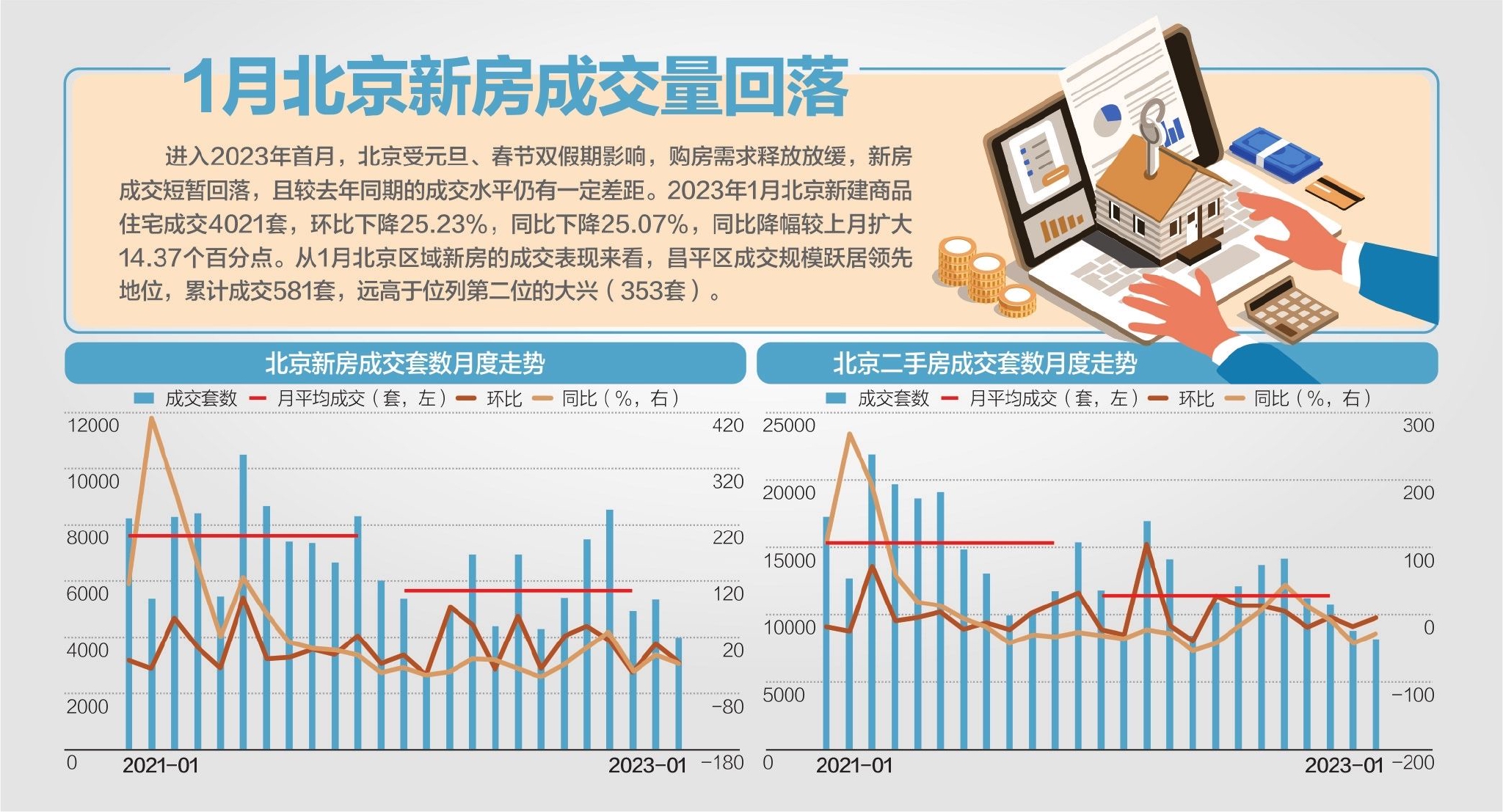 3宗触顶成交！北京6宗地揽金132亿