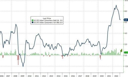 美国1月CPI对市场最大的“改造”：华尔街的“降息梦”彻底破灭了！