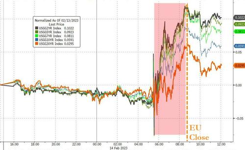 美国1月CPI对市场最大的“改造”：华尔街的“降息梦”彻底破灭了！