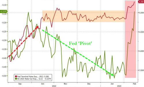 美国1月CPI对市场最大的“改造”：华尔街的“降息梦”彻底破灭了！