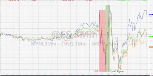 美国1月CPI对市场最大的“改造”：华尔街的“降息梦”彻底破灭了！