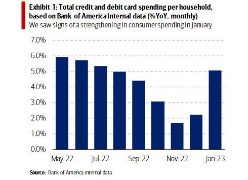 美国1月CPI对市场最大的“改造”：华尔街的“降息梦”彻底破灭了！