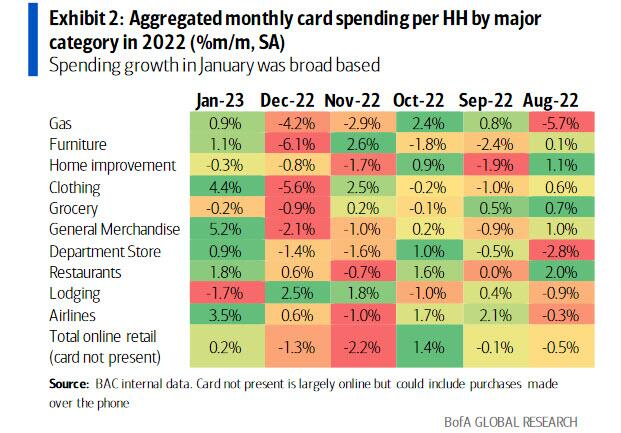 美国1月CPI对市场最大的“改造”：华尔街的“降息梦”彻底破灭了！